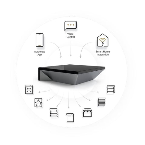 Automate Pulse PRO hub